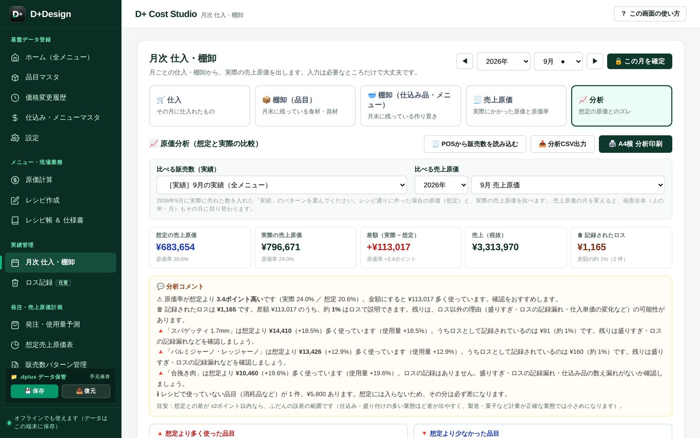 月次の原価分析の画面