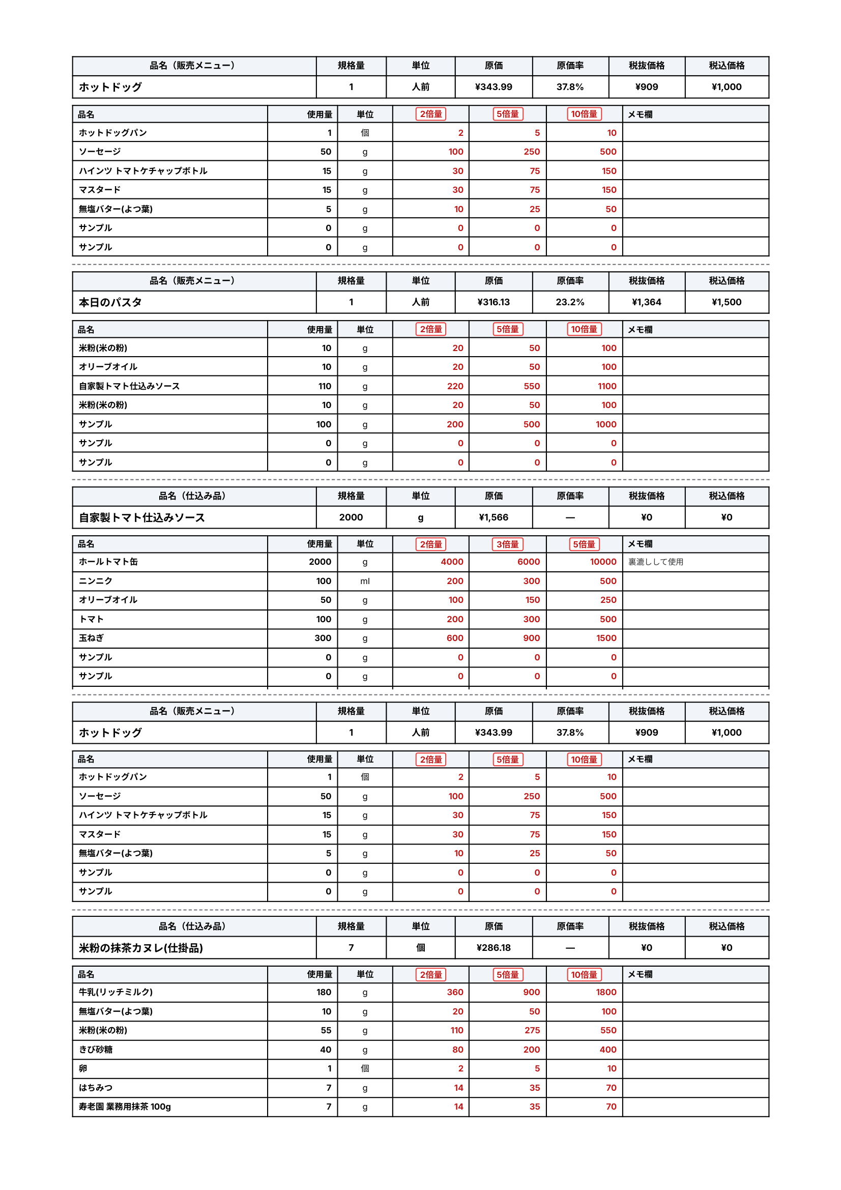 極小20%を5品並べた印刷見本